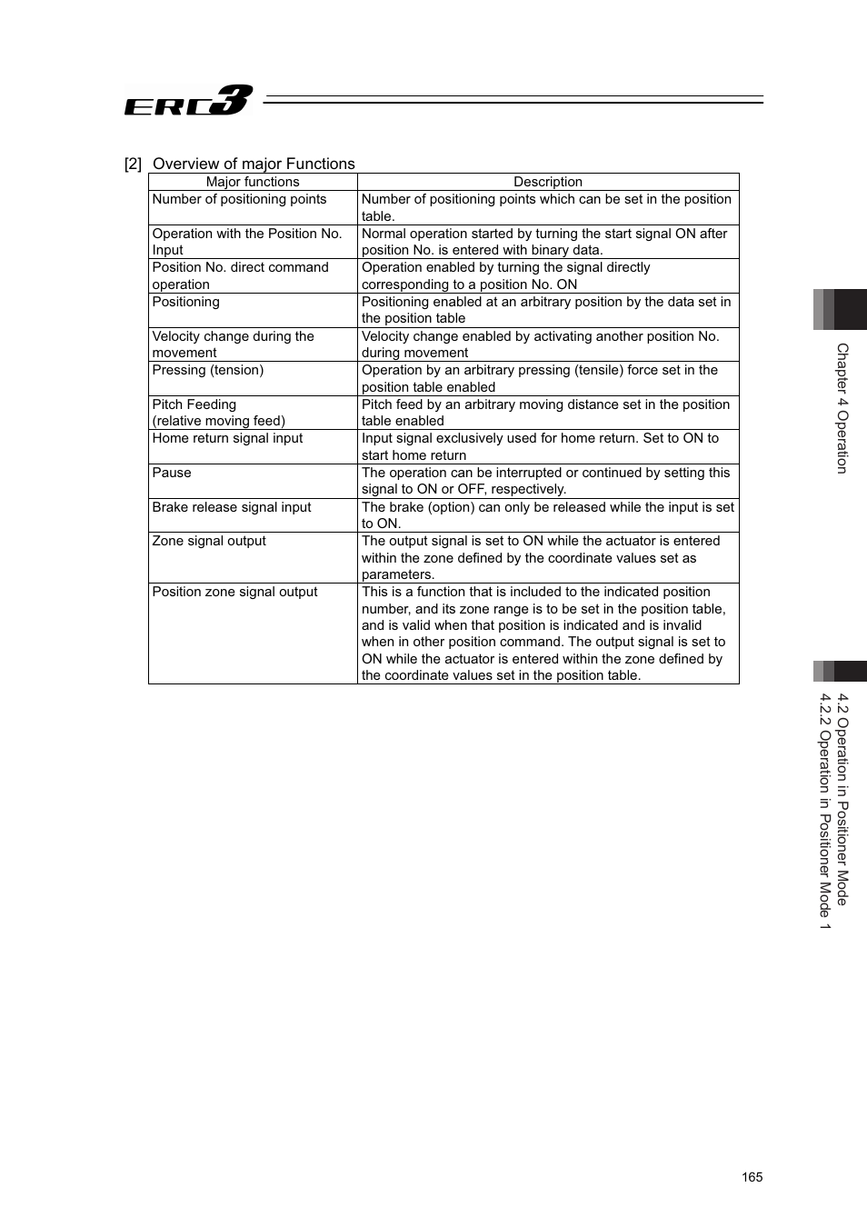 2] overview of major functions | IAI America ERC3 User Manual | Page 175 / 438