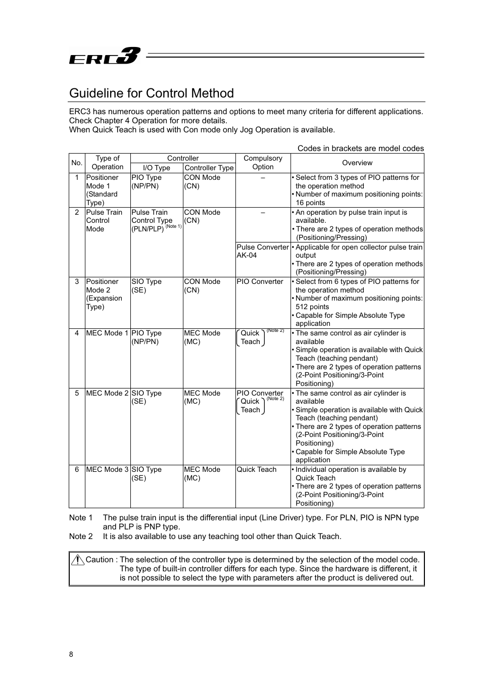 Guideline for control method | IAI America ERC3 User Manual | Page 18 / 438