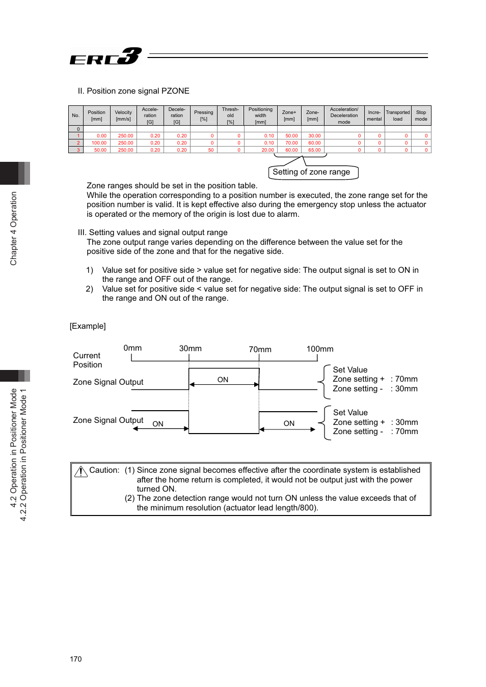 Ii. position zone signal pzone | IAI America ERC3 User Manual | Page 180 / 438