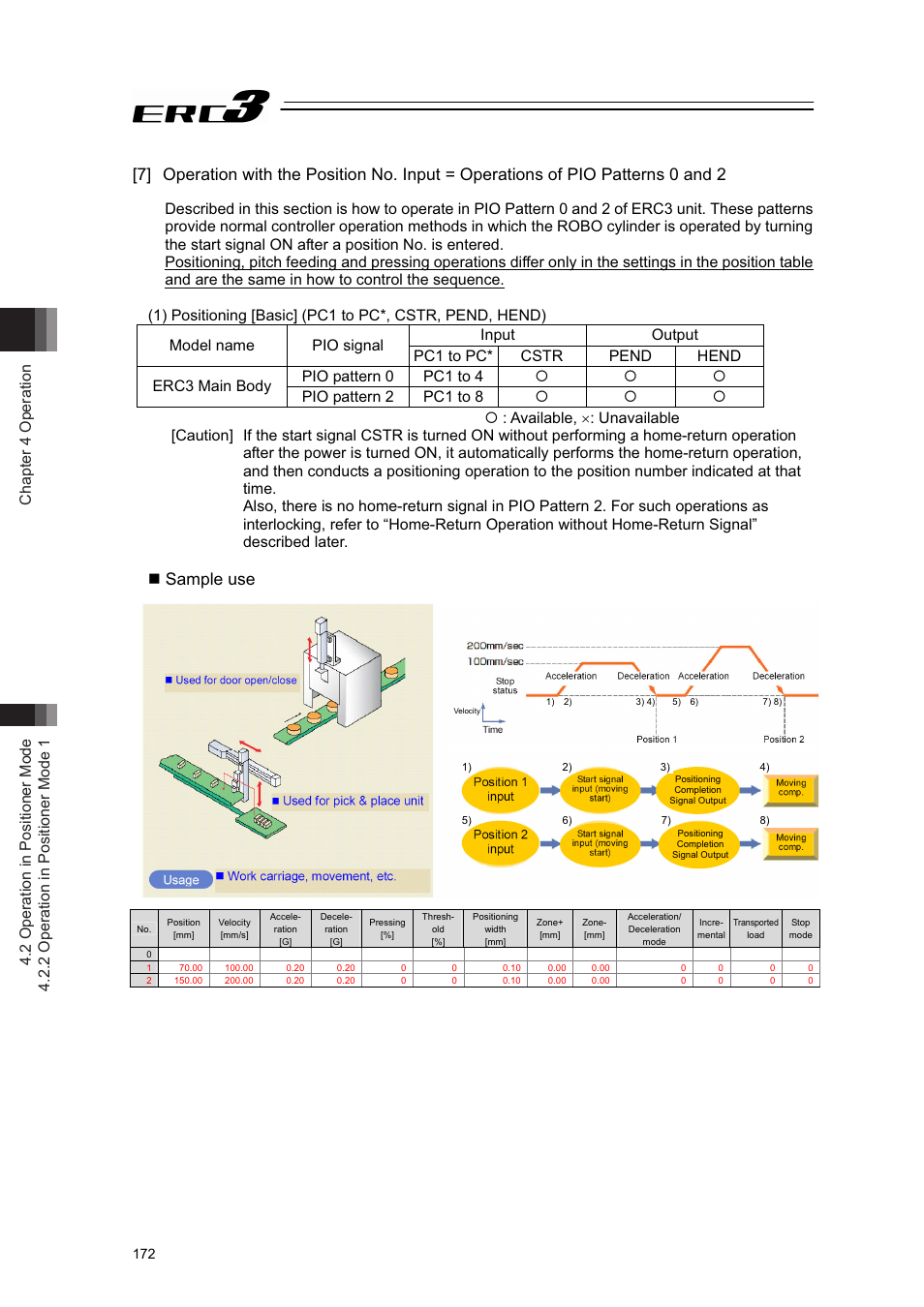 Sample use | IAI America ERC3 User Manual | Page 182 / 438