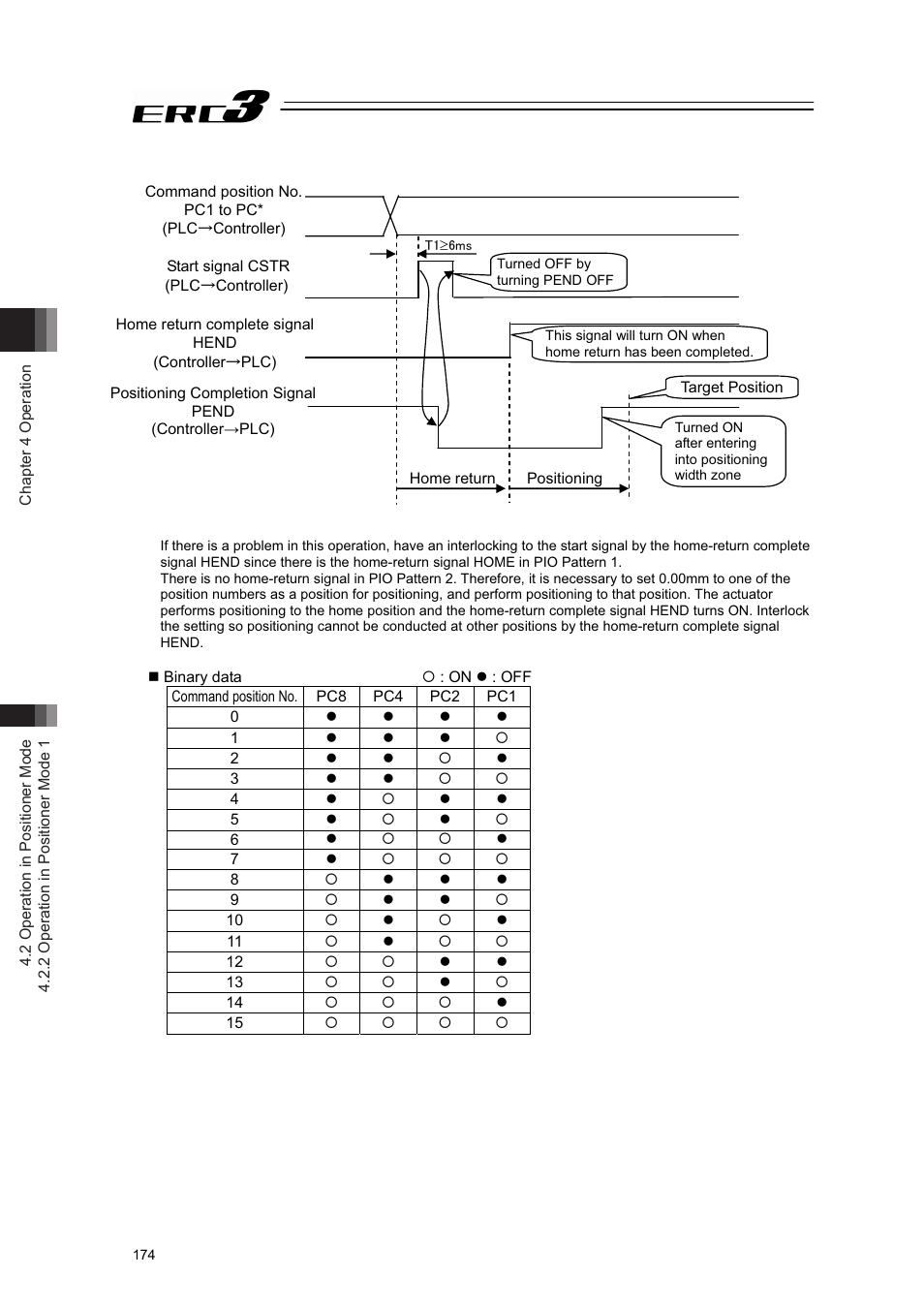 IAI America ERC3 User Manual | Page 184 / 438