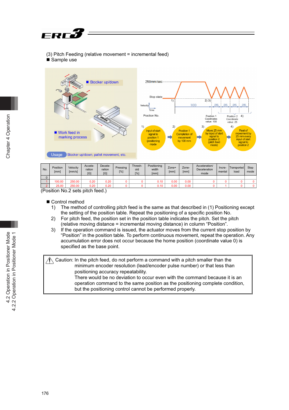 IAI America ERC3 User Manual | Page 186 / 438