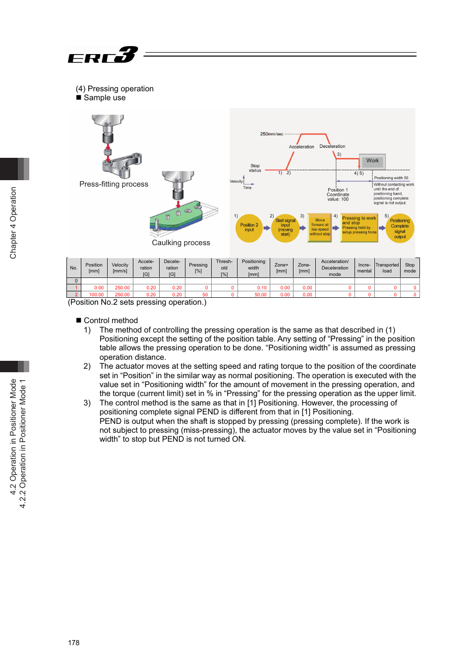 4) pressing operation  sample use, Press-fitting process caulking process | IAI America ERC3 User Manual | Page 188 / 438