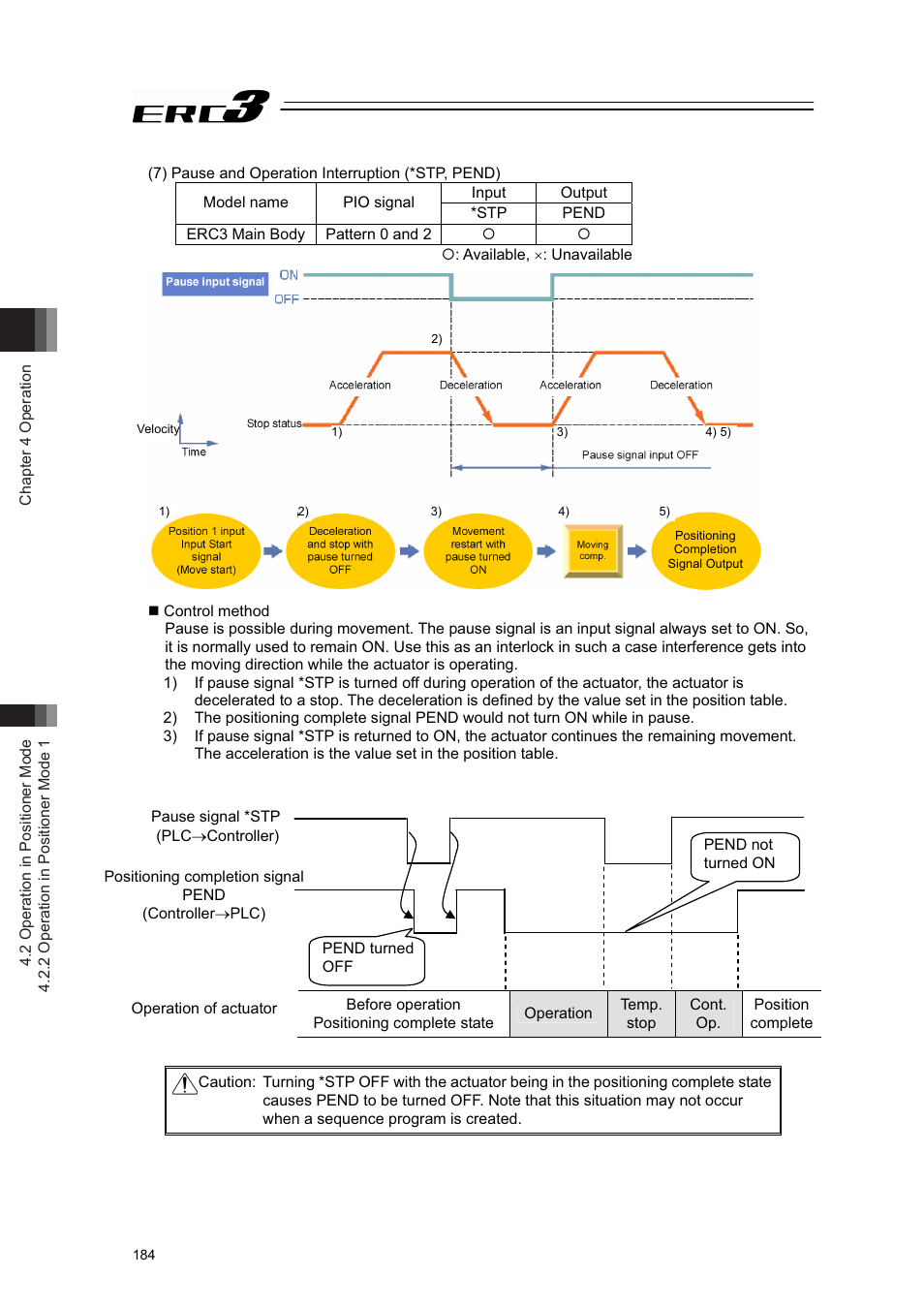 IAI America ERC3 User Manual | Page 194 / 438