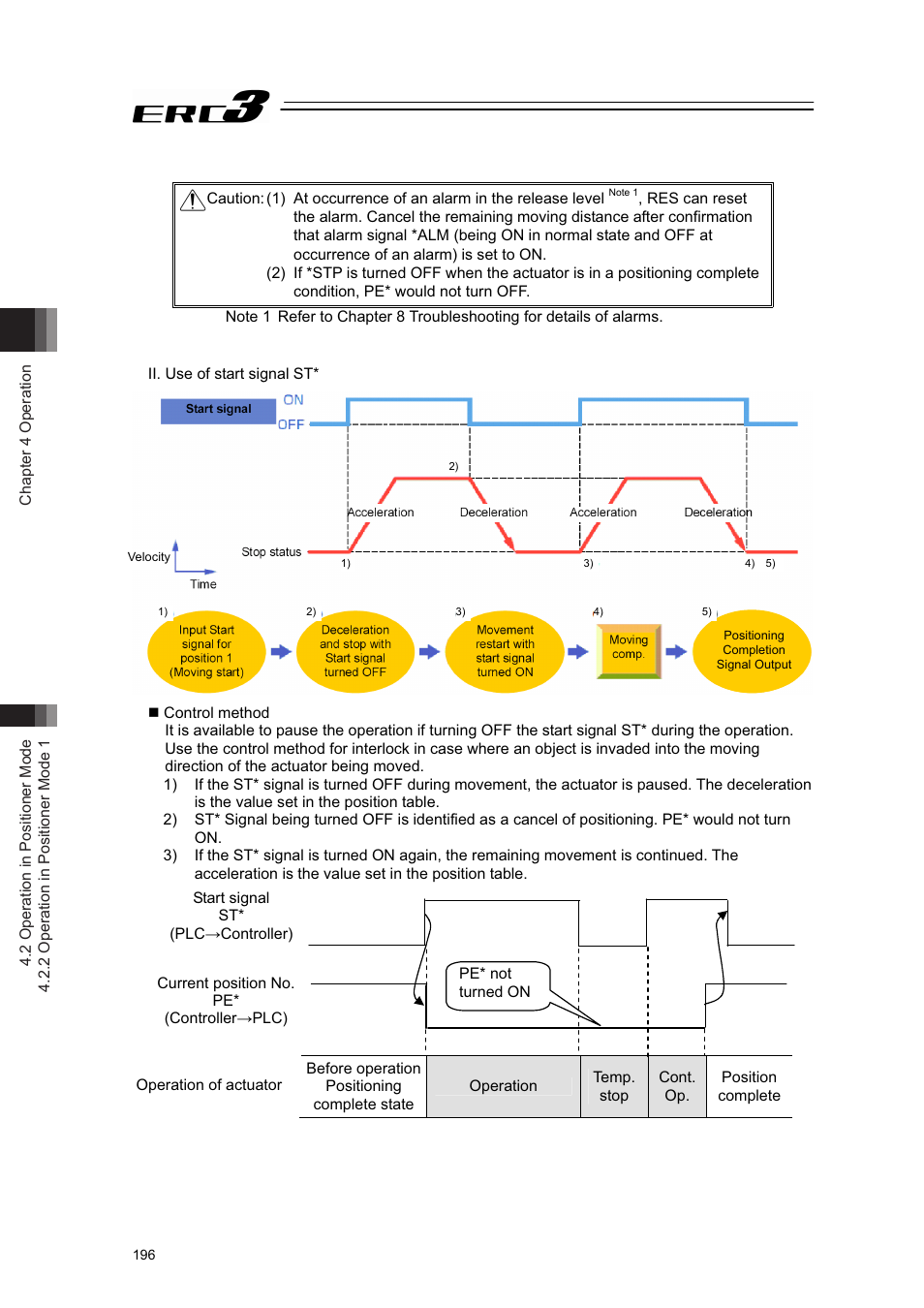 IAI America ERC3 User Manual | Page 206 / 438