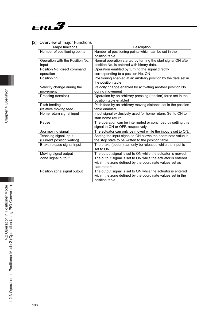 2] overview of major functions | IAI America ERC3 User Manual | Page 208 / 438