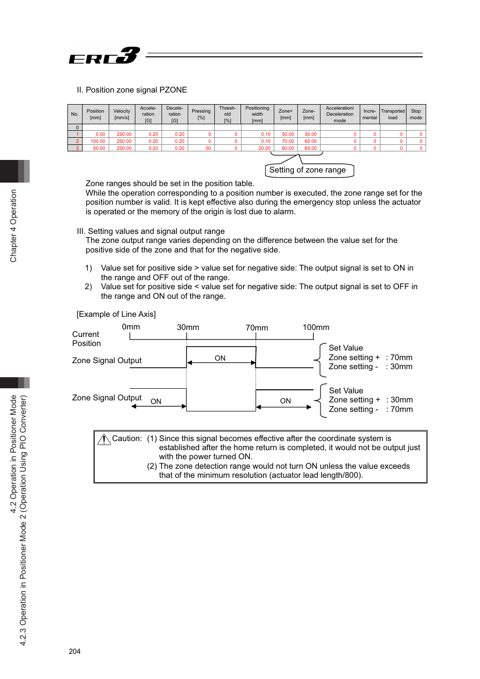 Ii. position zone signal pzone | IAI America ERC3 User Manual | Page 214 / 438