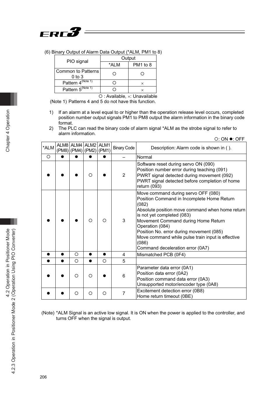 IAI America ERC3 User Manual | Page 216 / 438