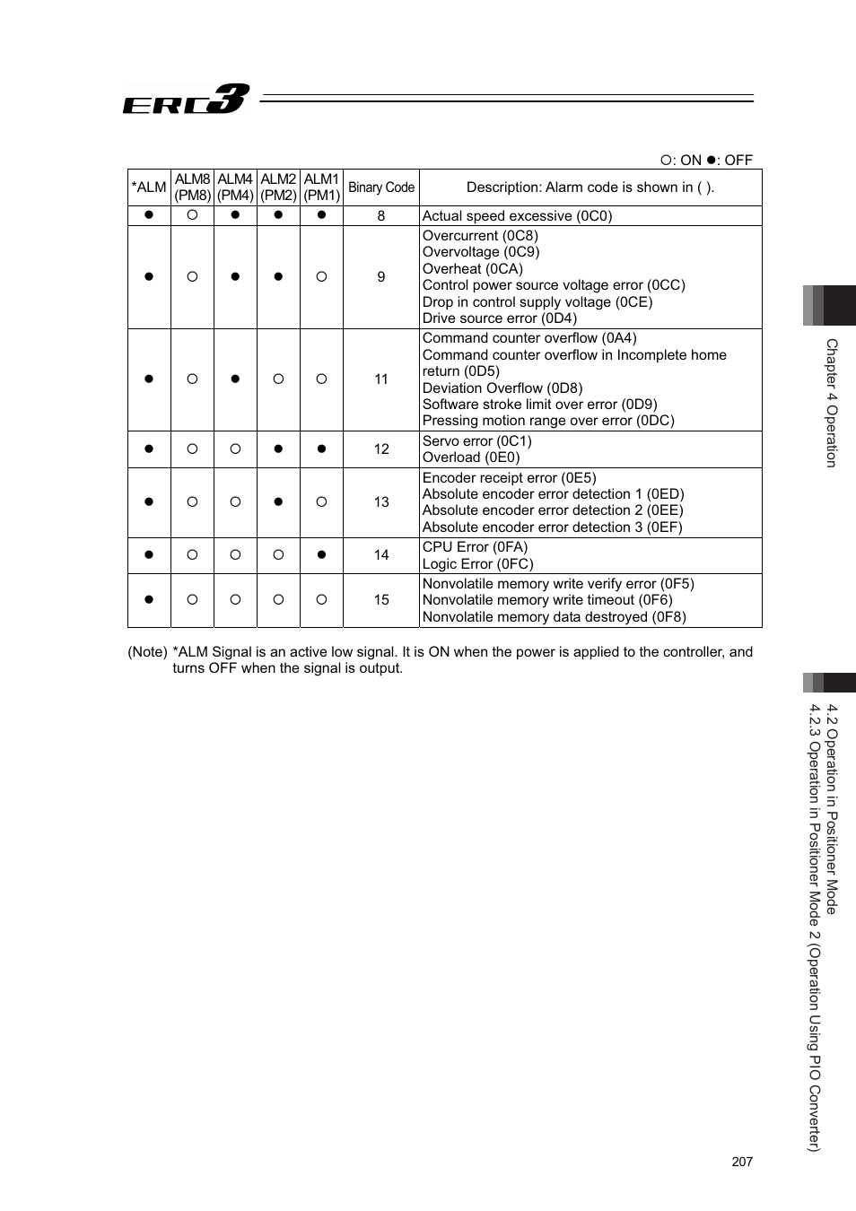 IAI America ERC3 User Manual | Page 217 / 438