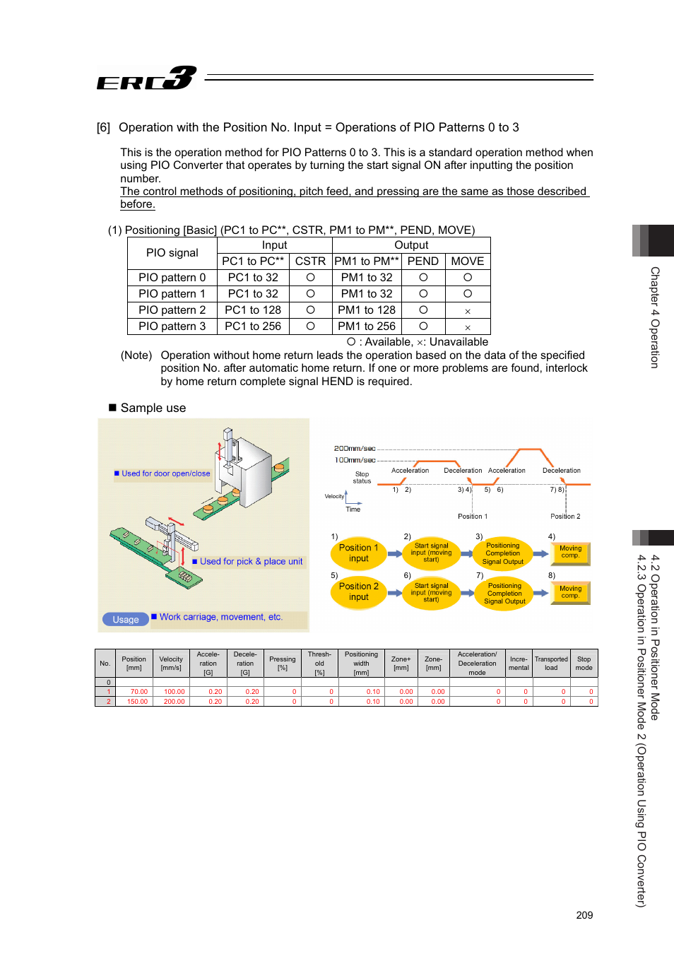 Sample use | IAI America ERC3 User Manual | Page 219 / 438