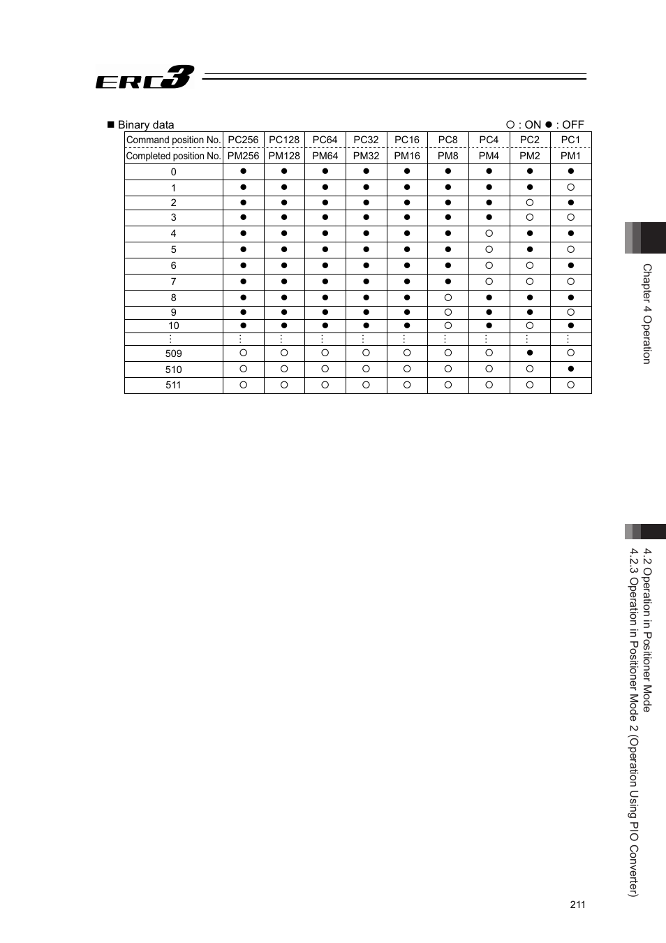IAI America ERC3 User Manual | Page 221 / 438
