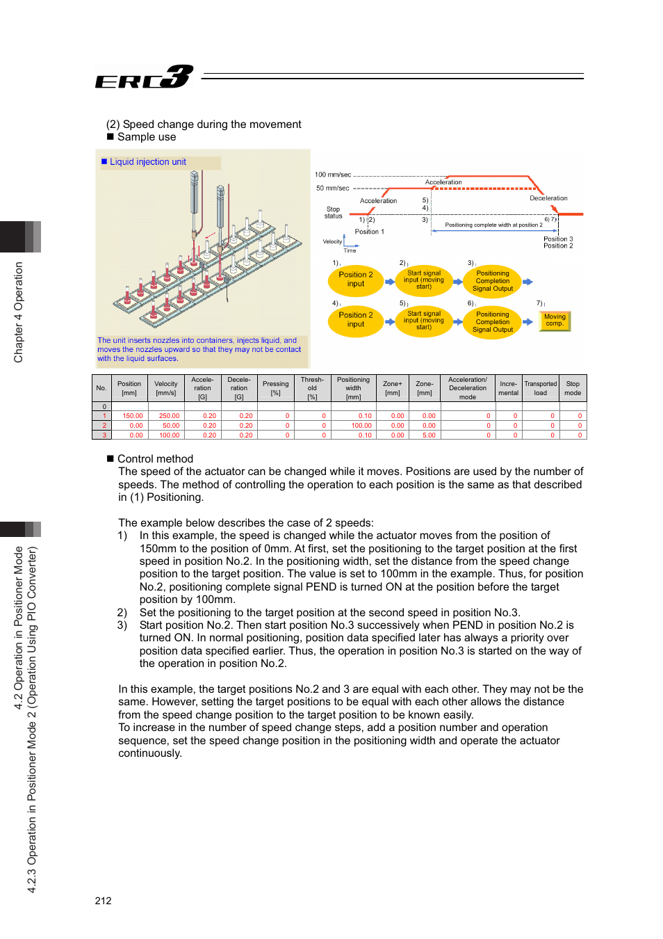 2) speed change during the movement  sample use | IAI America ERC3 User Manual | Page 222 / 438