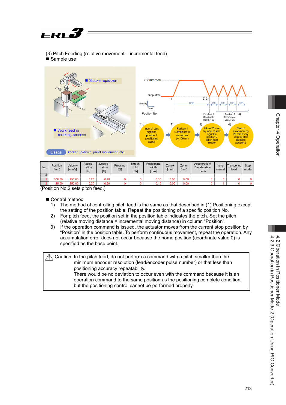 IAI America ERC3 User Manual | Page 223 / 438