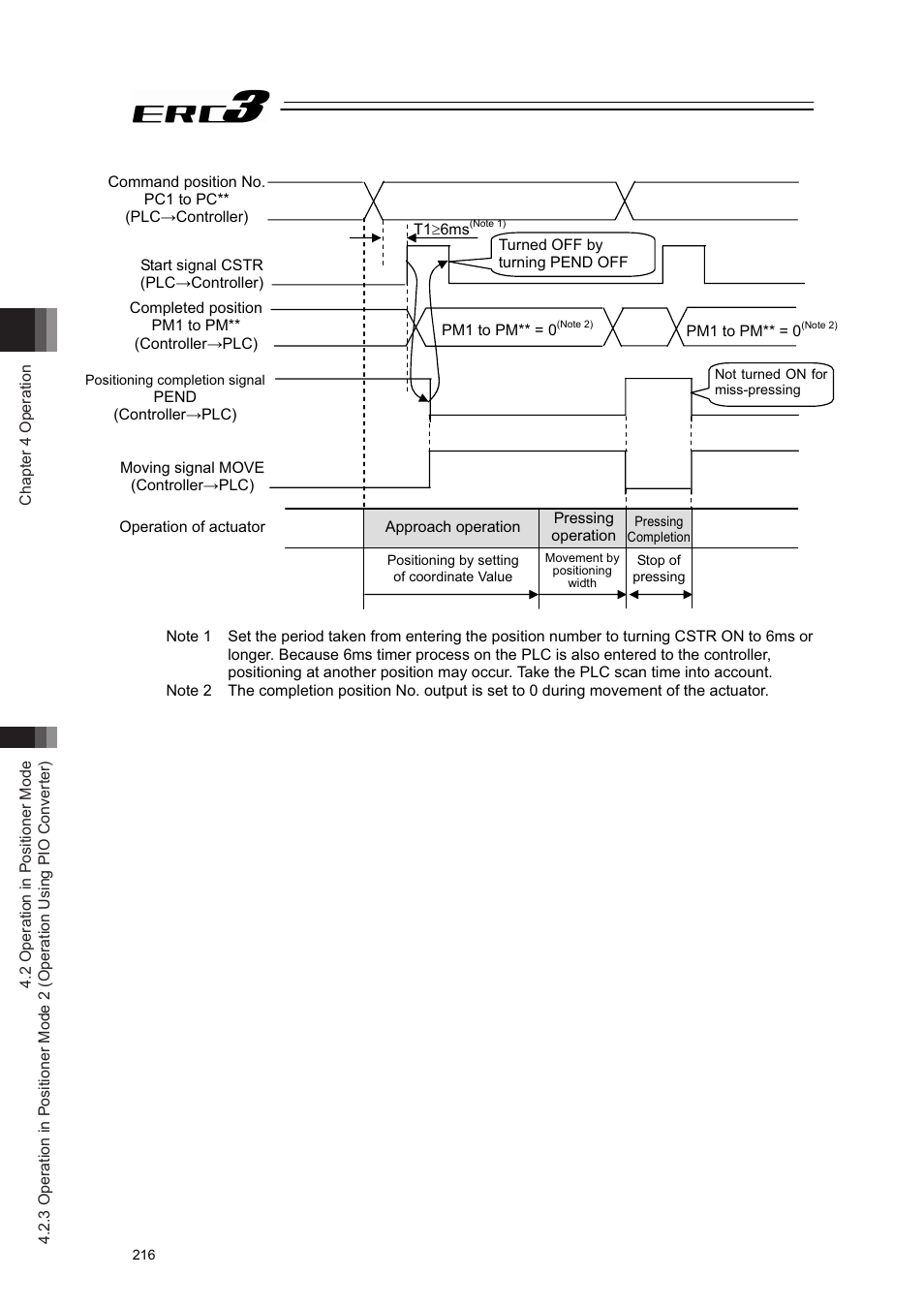 IAI America ERC3 User Manual | Page 226 / 438