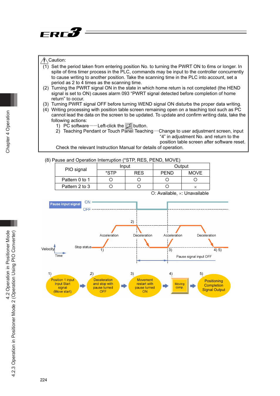 IAI America ERC3 User Manual | Page 234 / 438