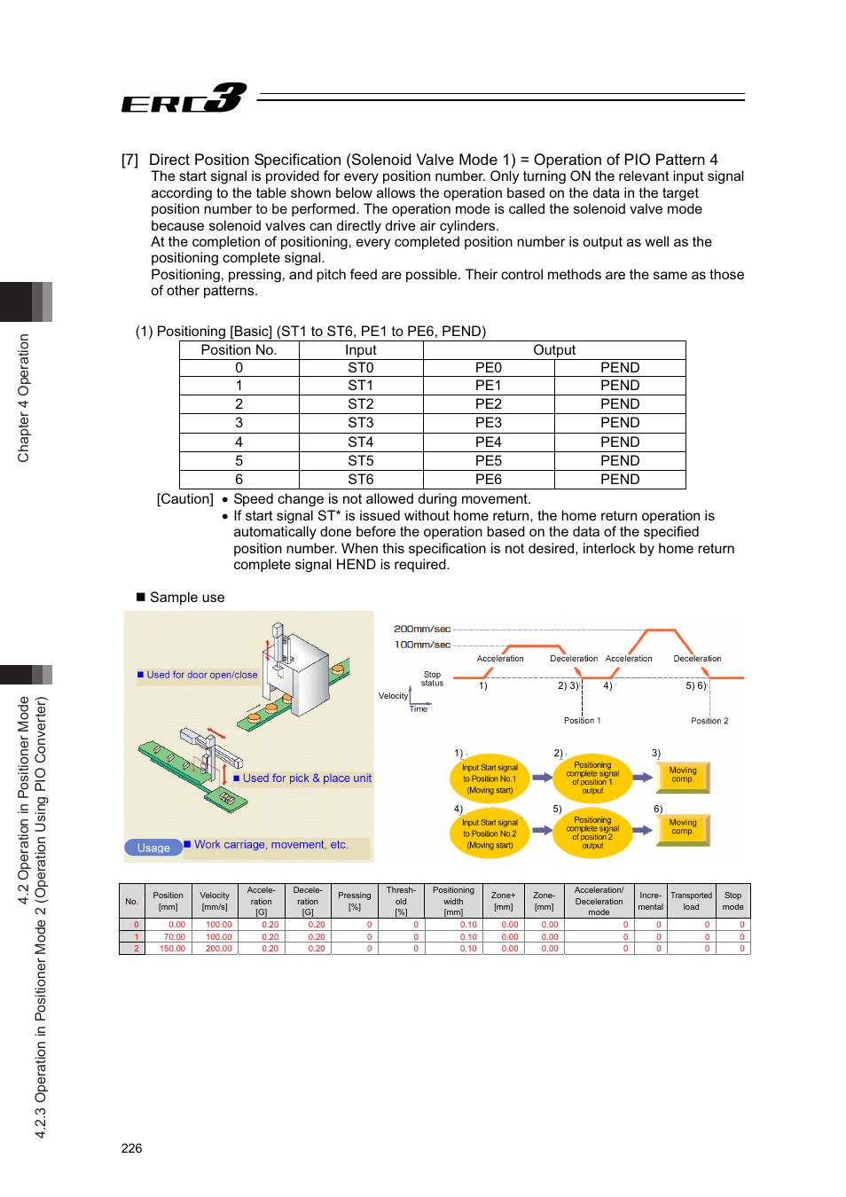 IAI America ERC3 User Manual | Page 236 / 438