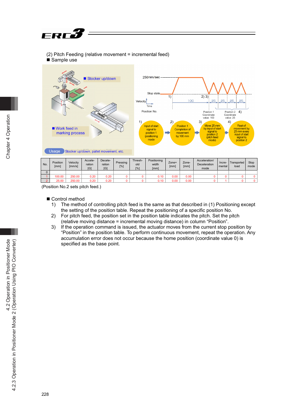 Position no.2 sets pitch feed.) | IAI America ERC3 User Manual | Page 238 / 438