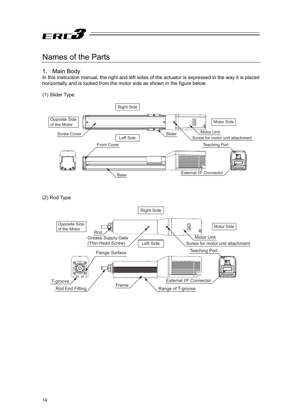 Names of the parts, Main body | IAI America ERC3 User Manual | Page 24 / 438