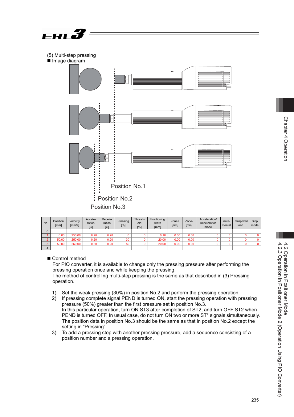 Position no.1 position no.2 position no.3, 5) multi-step pressing  image diagram | IAI America ERC3 User Manual | Page 245 / 438