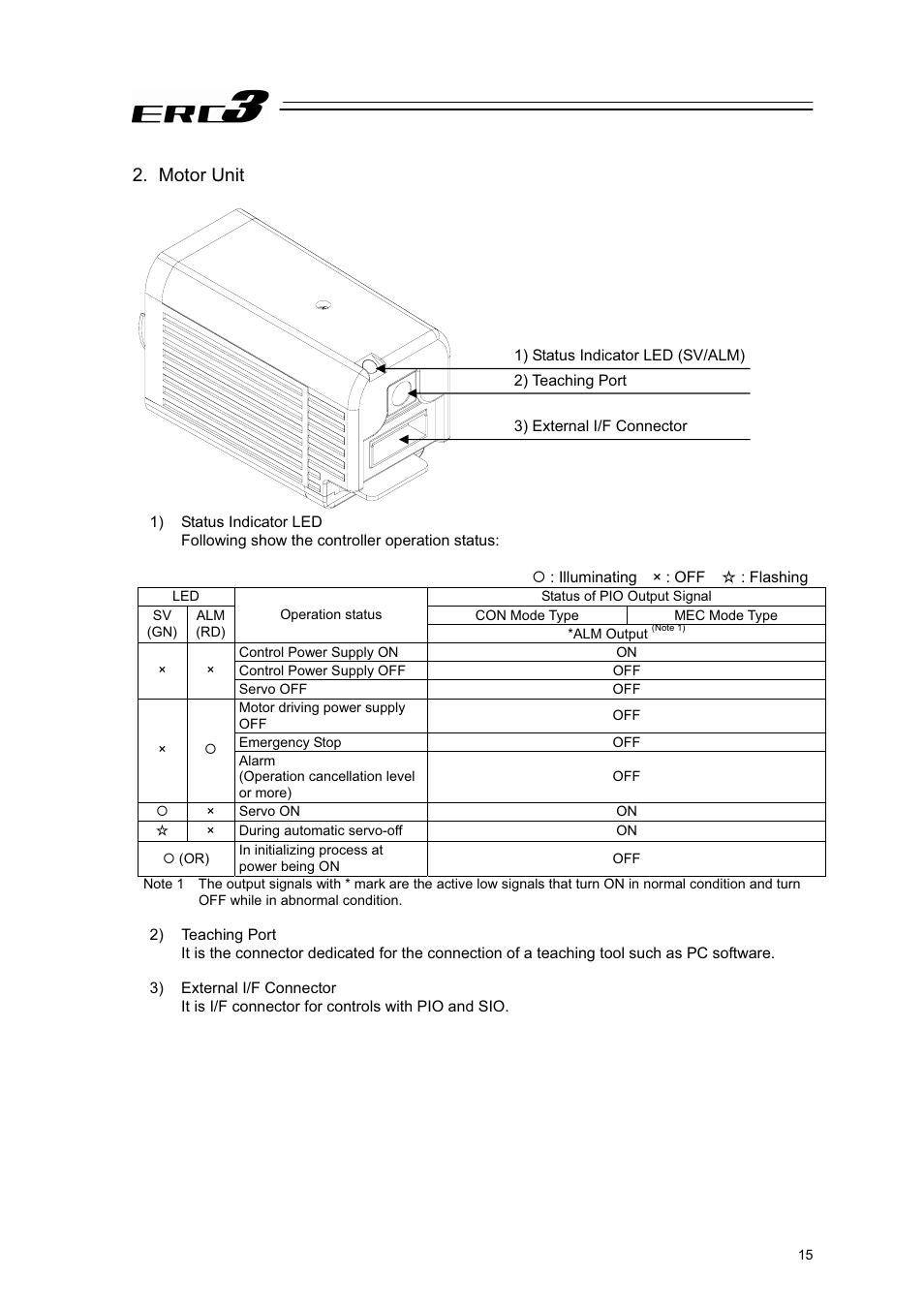 Motor unit | IAI America ERC3 User Manual | Page 25 / 438