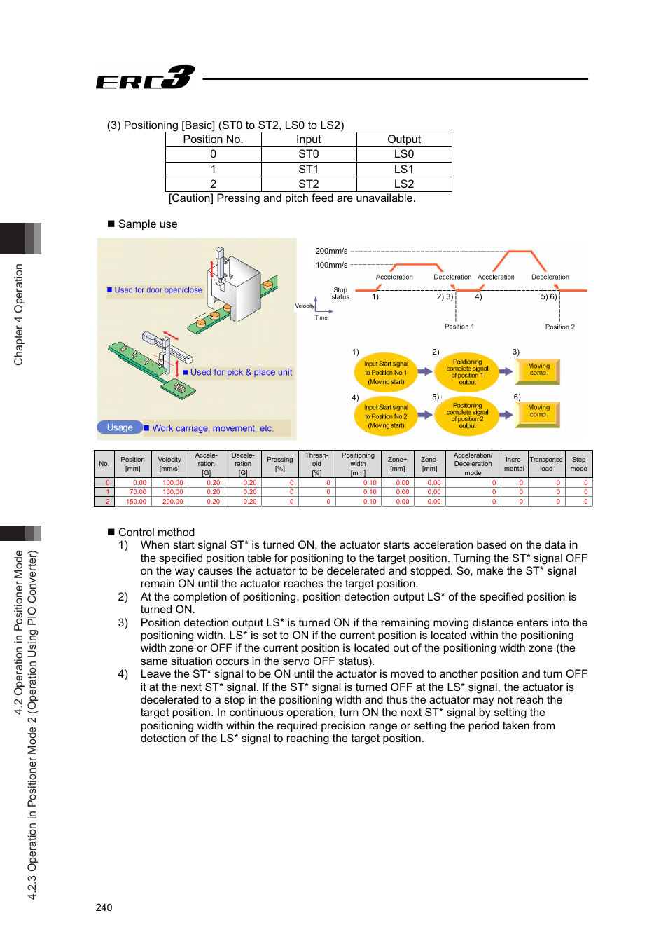 IAI America ERC3 User Manual | Page 250 / 438