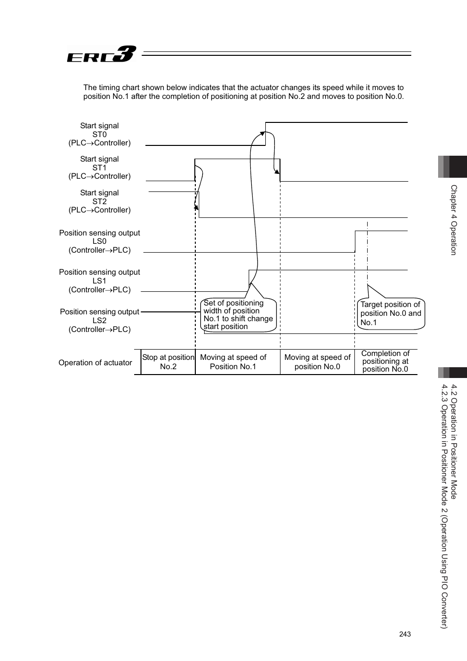 IAI America ERC3 User Manual | Page 253 / 438