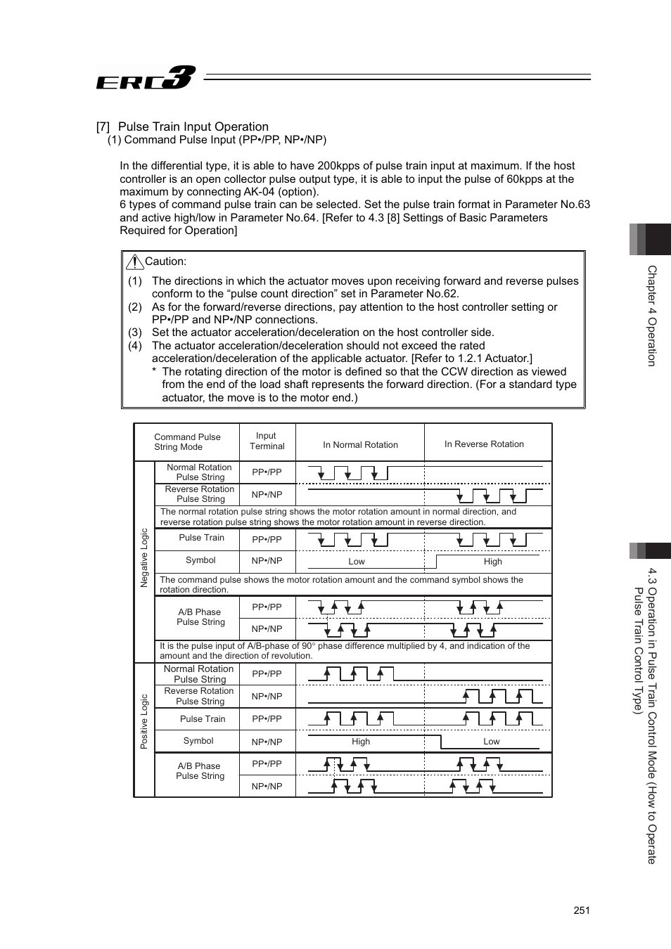 7] pulse train input operation | IAI America ERC3 User Manual | Page 261 / 438