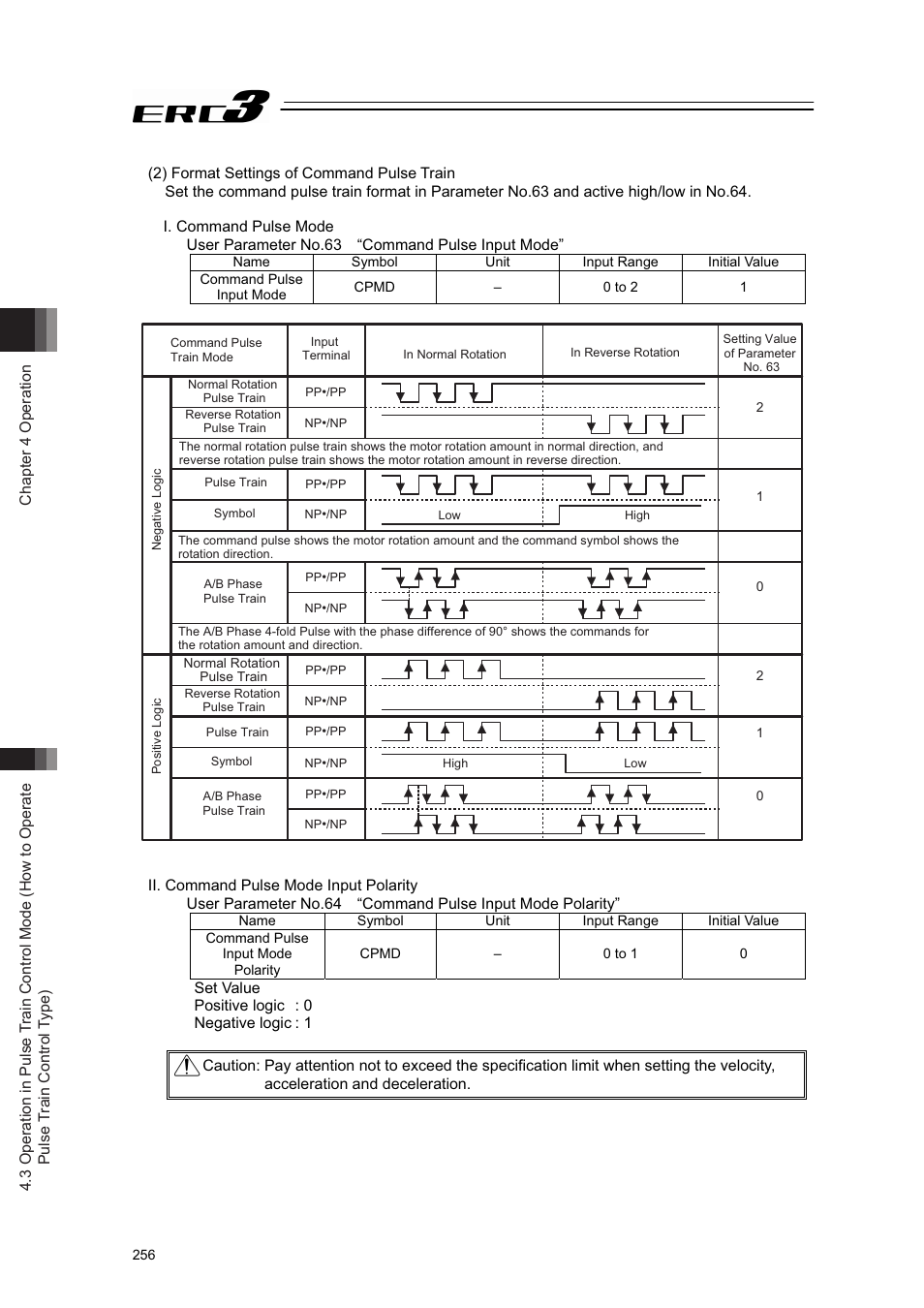 IAI America ERC3 User Manual | Page 266 / 438