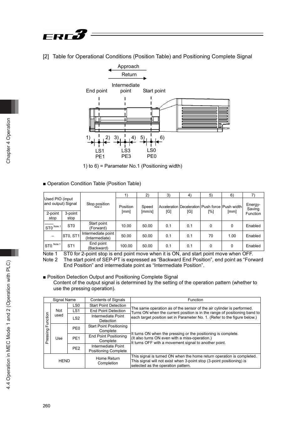 IAI America ERC3 User Manual | Page 270 / 438