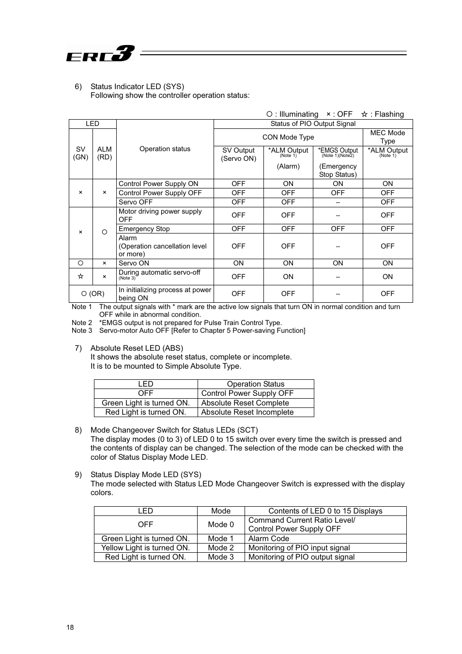 IAI America ERC3 User Manual | Page 28 / 438