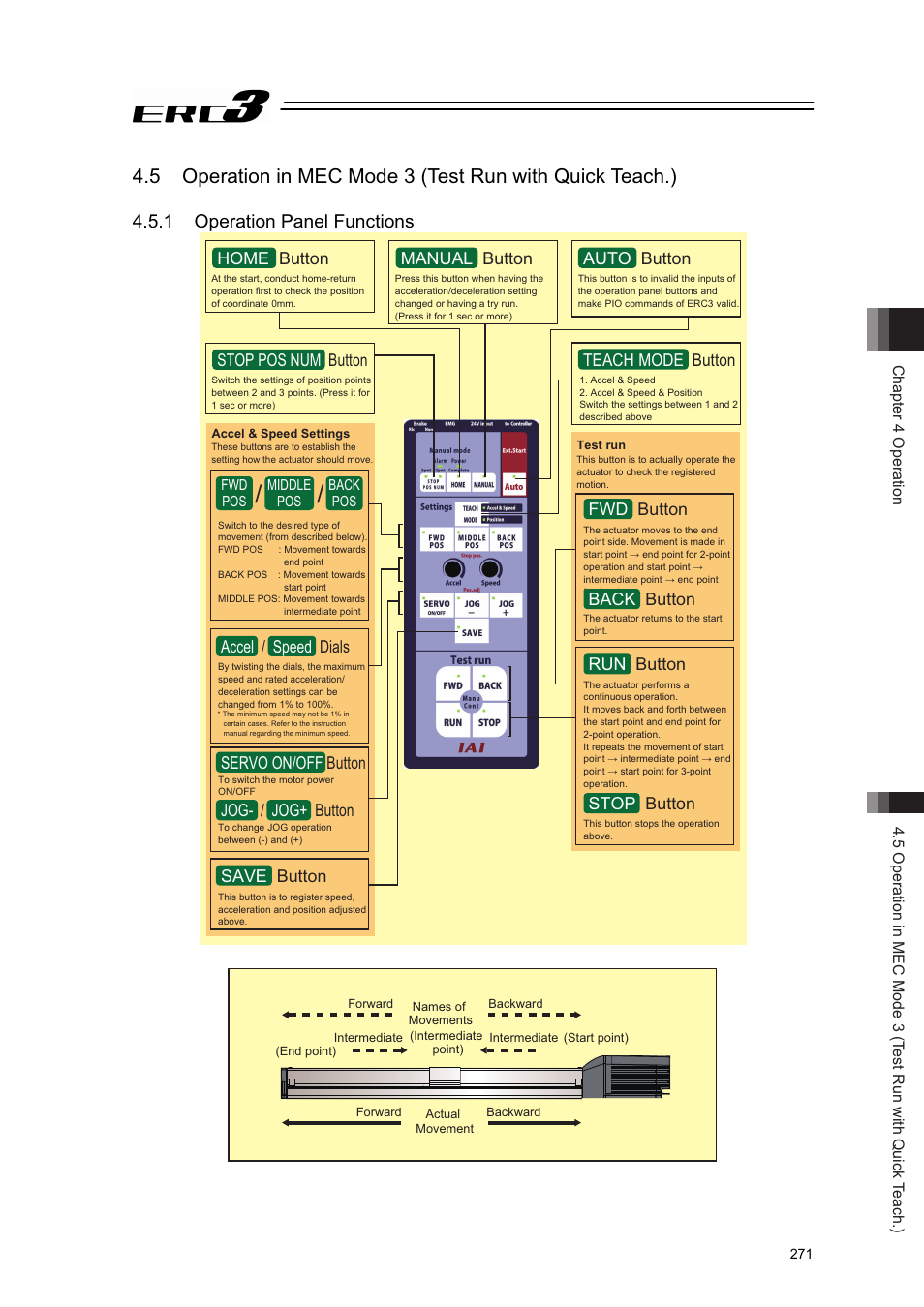 1 operation panel functions, Home button, Manual button | Auto button, Teach mode button, Stop pos num button, Accel / speed dials, Servo on/off button, Jog- / jog+ button, Save button | IAI America ERC3 User Manual | Page 281 / 438