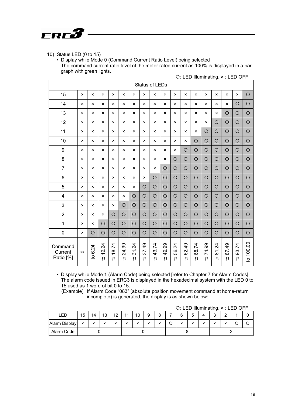 IAI America ERC3 User Manual | Page 29 / 438