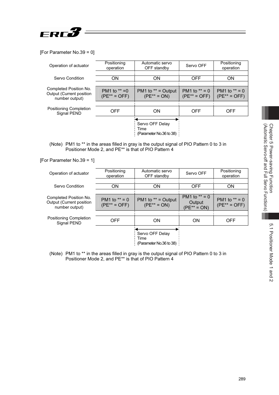 IAI America ERC3 User Manual | Page 299 / 438