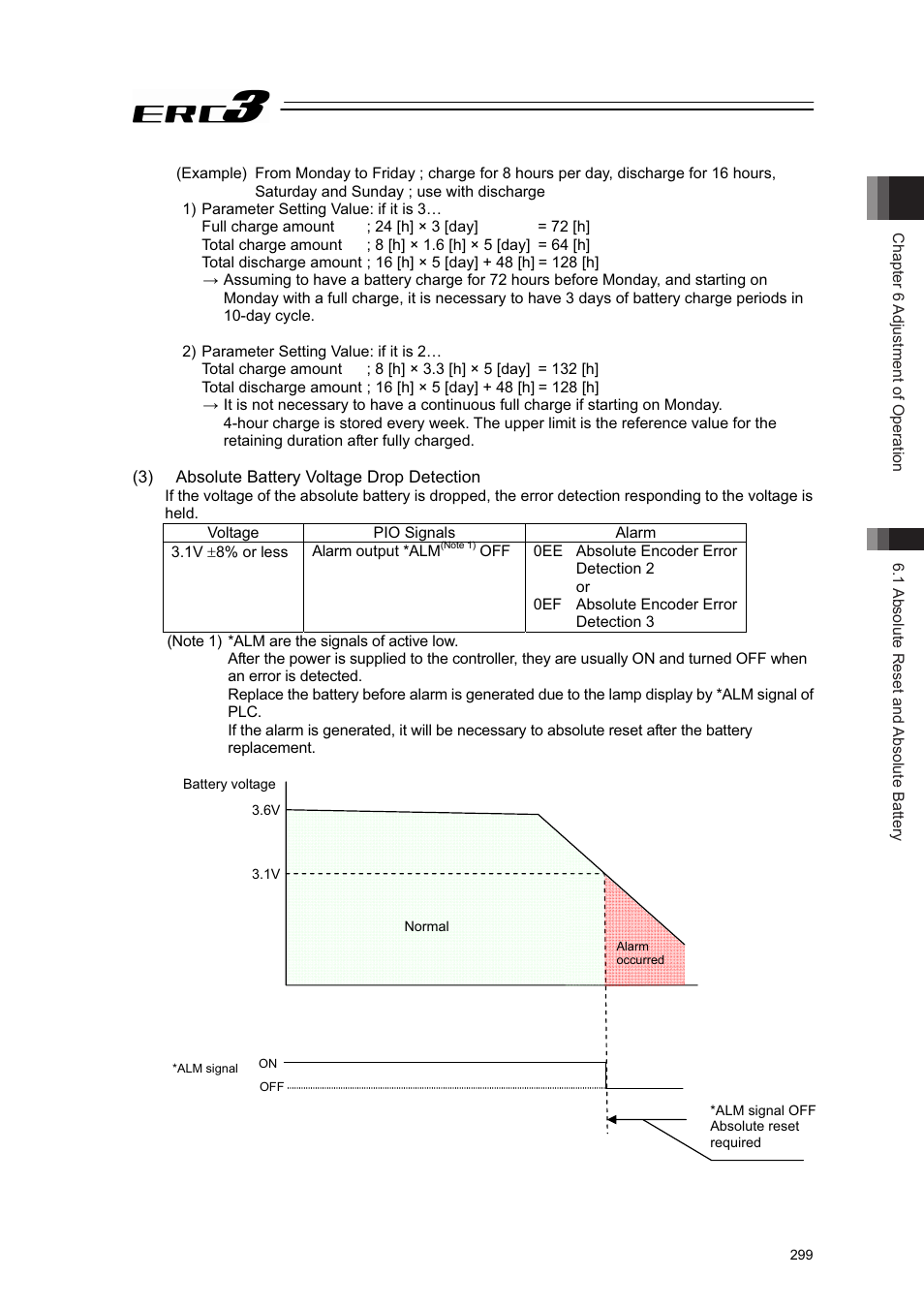 IAI America ERC3 User Manual | Page 309 / 438