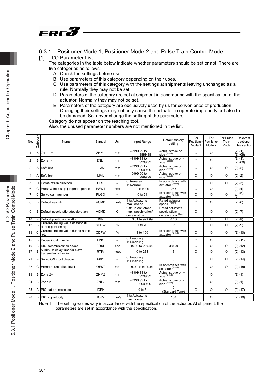 1] i/o parameter list | IAI America ERC3 User Manual | Page 314 / 438