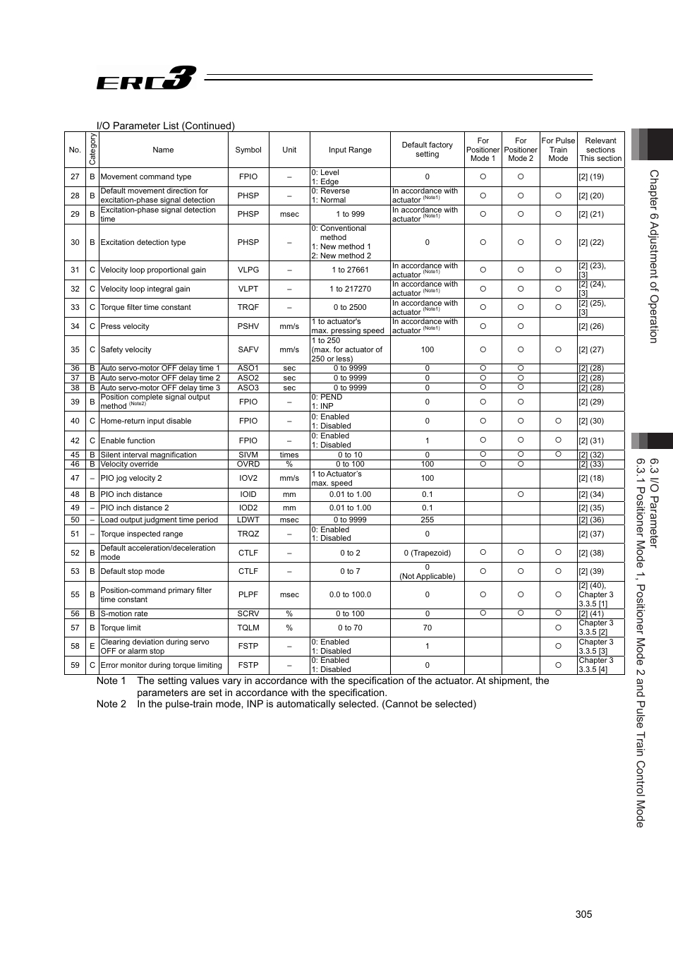 IAI America ERC3 User Manual | Page 315 / 438