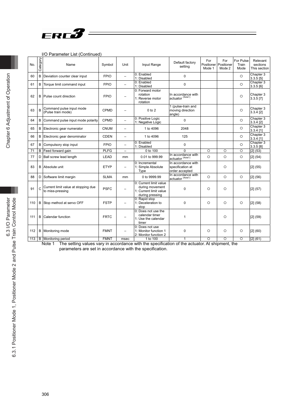 IAI America ERC3 User Manual | Page 316 / 438