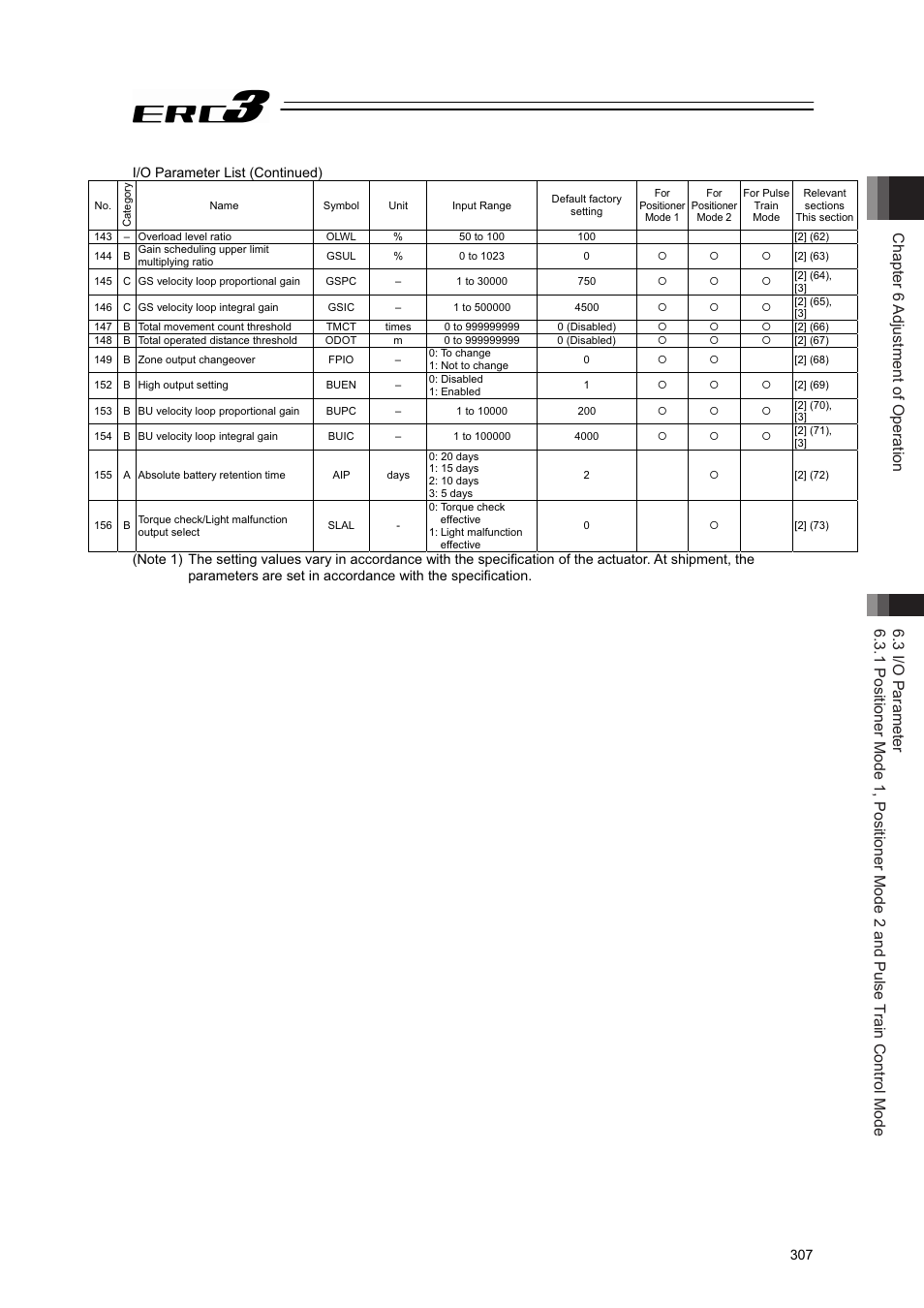 IAI America ERC3 User Manual | Page 317 / 438