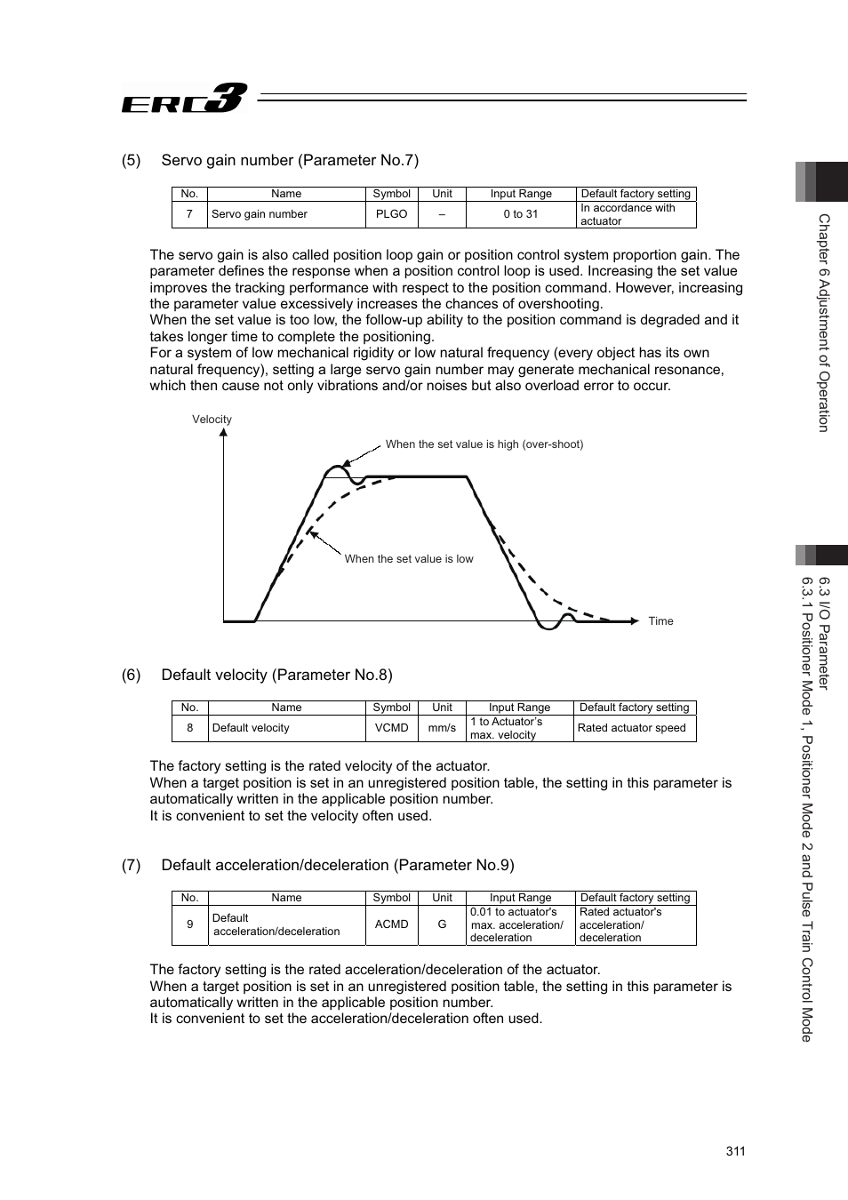 IAI America ERC3 User Manual | Page 321 / 438