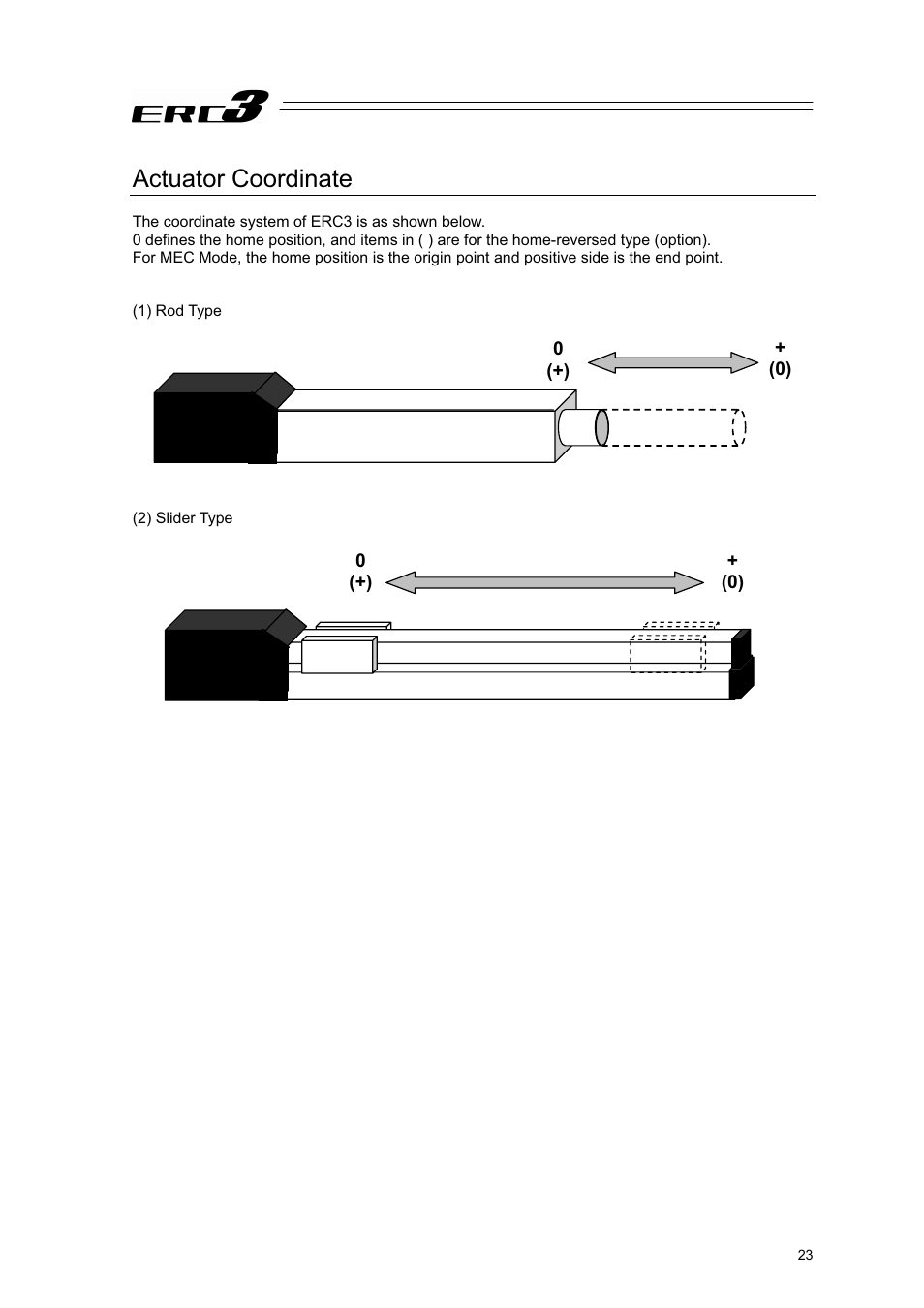 Actuator coordinate | IAI America ERC3 User Manual | Page 33 / 438