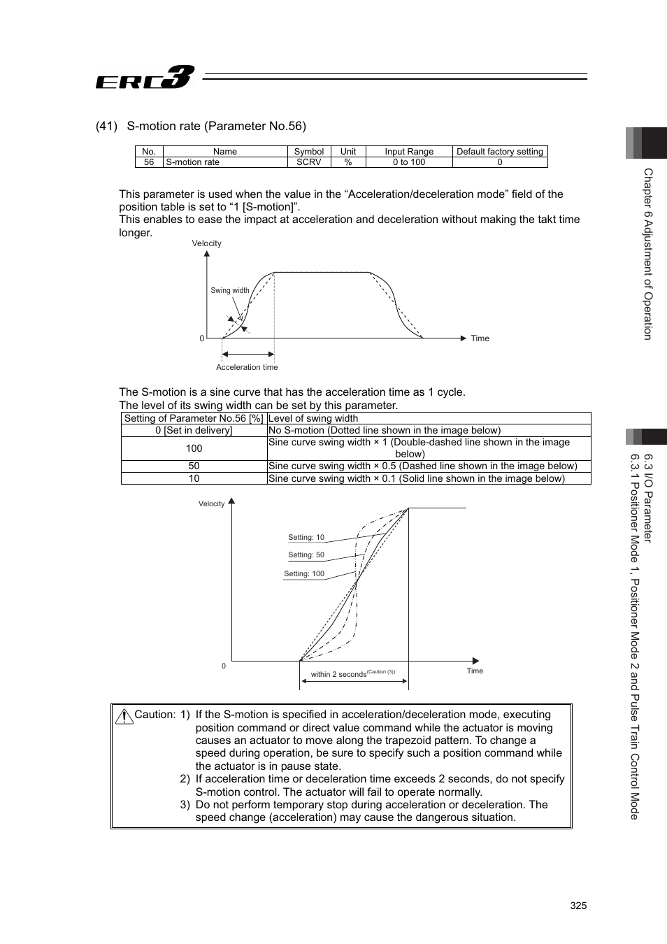 IAI America ERC3 User Manual | Page 335 / 438