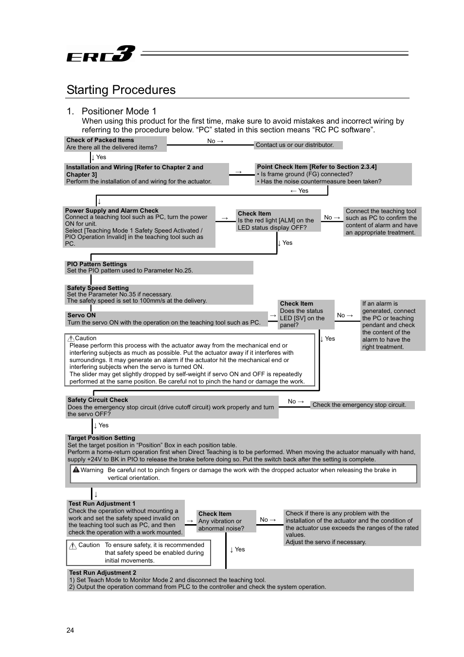 Starting procedures, Positioner mode 1 | IAI America ERC3 User Manual | Page 34 / 438