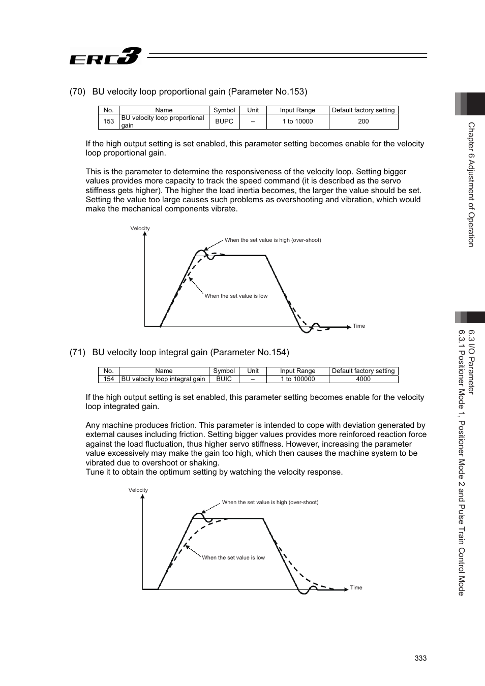 IAI America ERC3 User Manual | Page 343 / 438