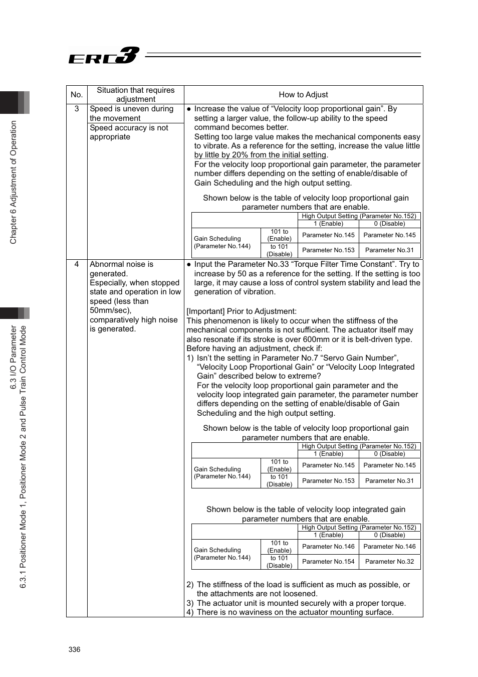 IAI America ERC3 User Manual | Page 346 / 438