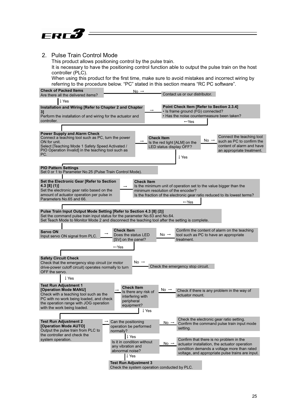 Pulse train control mode | IAI America ERC3 User Manual | Page 35 / 438