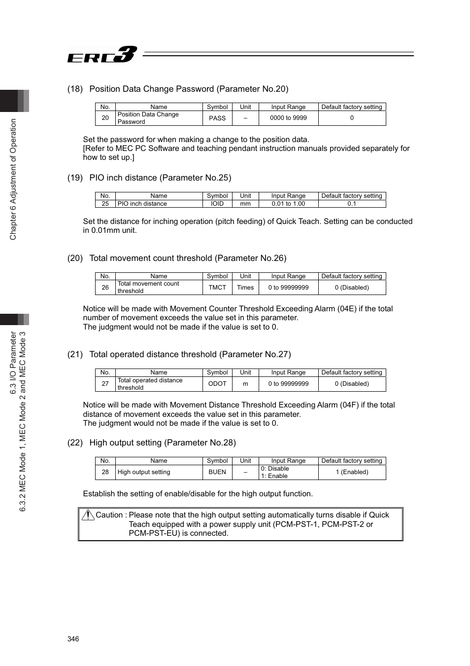 19) pio inch distance (parameter no.25), 22) high output setting (parameter no.28) | IAI America ERC3 User Manual | Page 356 / 438