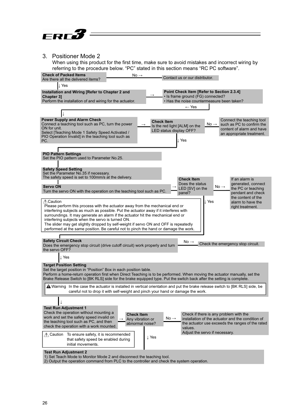 Positioner mode 2 | IAI America ERC3 User Manual | Page 36 / 438