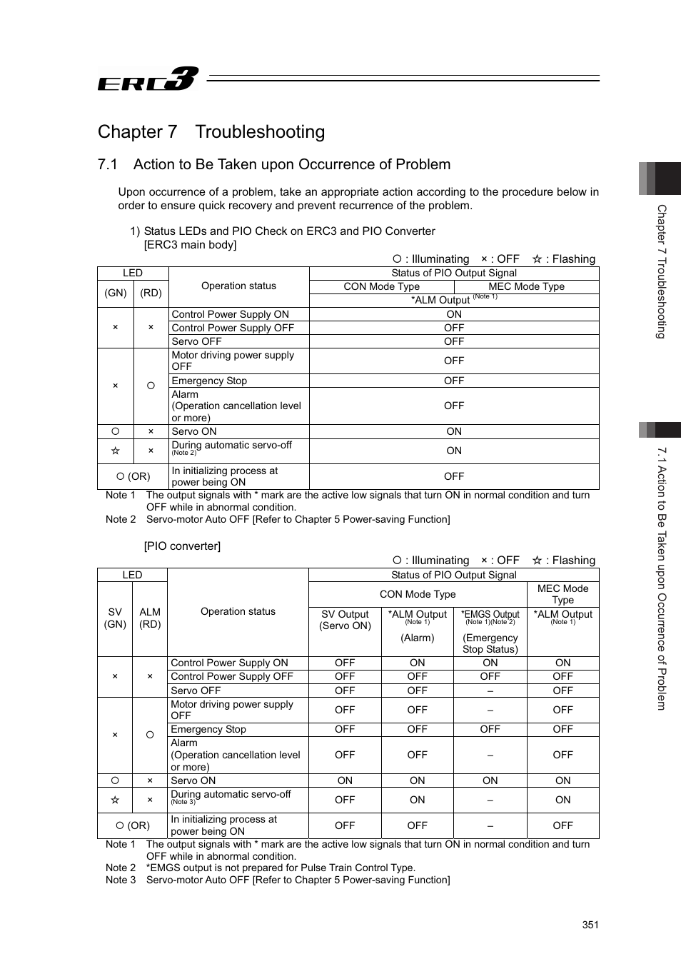 Chapter 7 troubleshooting, 1 action to be taken upon occurrence of problem | IAI America ERC3 User Manual | Page 361 / 438