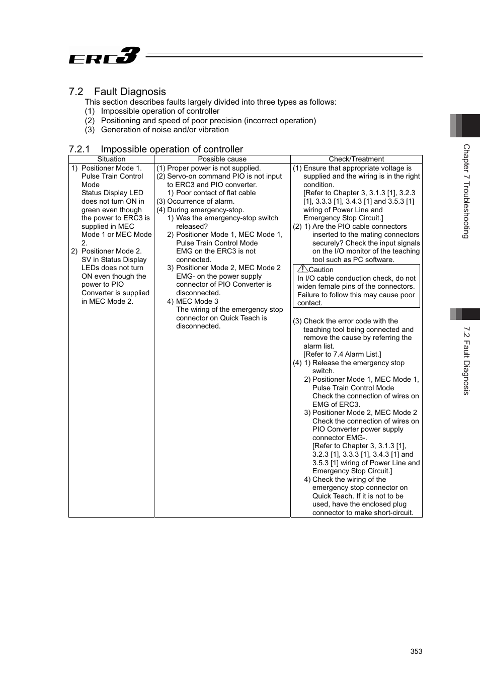 2 fault diagnosis, 1 impossible operation of controller | IAI America ERC3 User Manual | Page 363 / 438