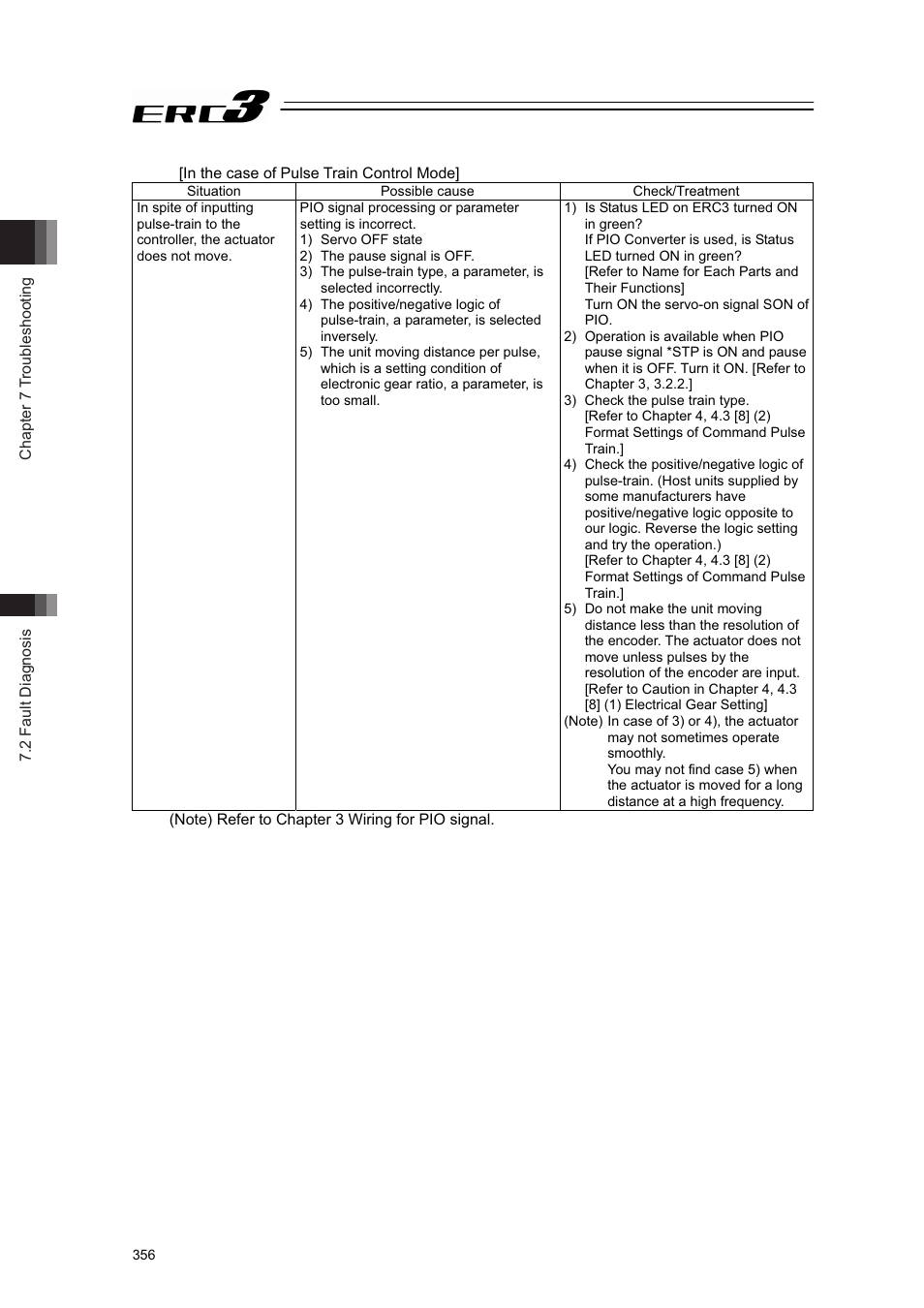 IAI America ERC3 User Manual | Page 366 / 438